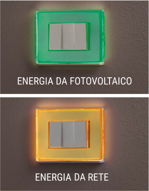 Monitora l'energia che usi