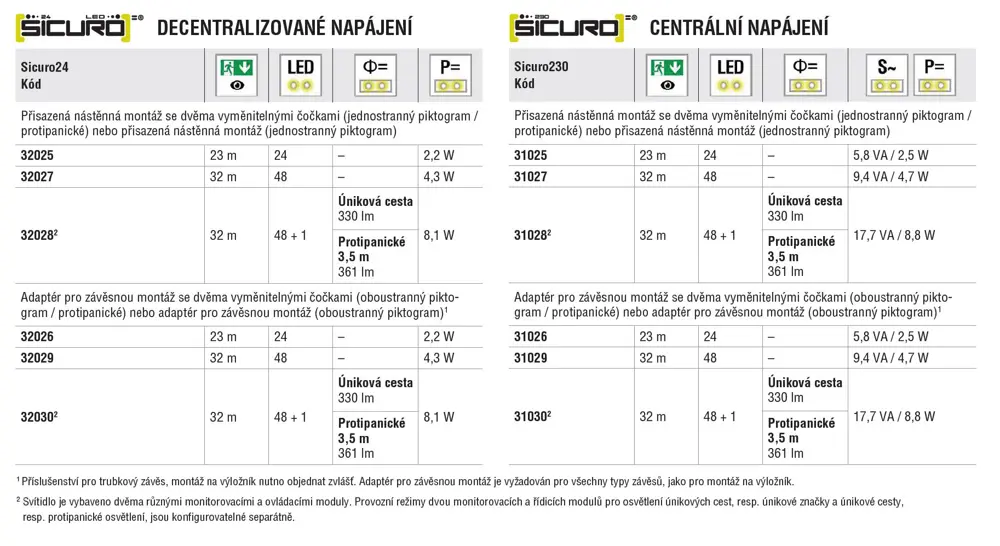 Kombinované orientační a protipanické svítidlo