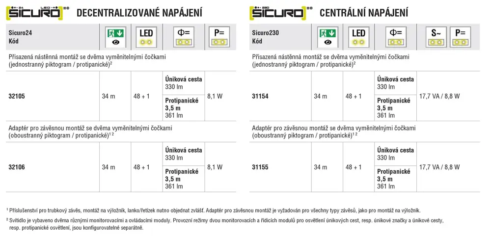 Kombinované orientační a protipanické svítidlo