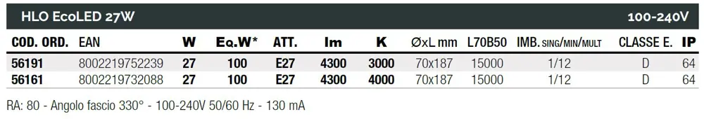 ECOLed maximální výkon s nejlepším designem