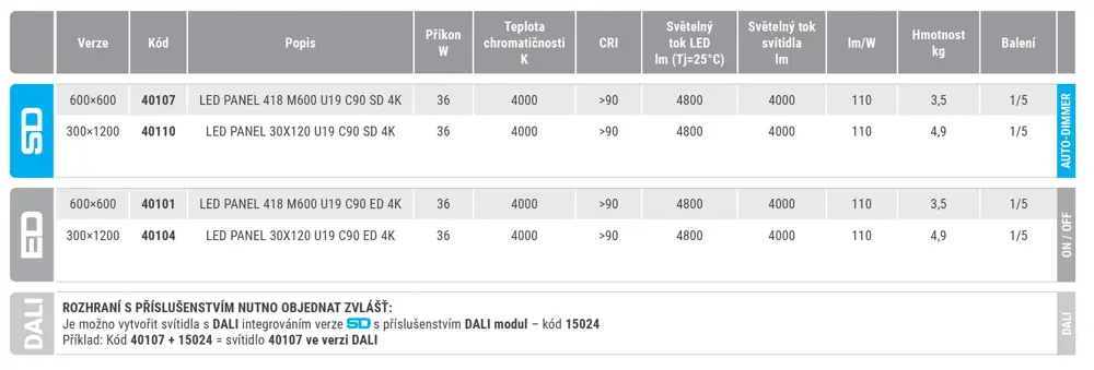 Přisazené, závěsné a vestavné LED svítidlo