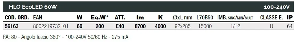 ECOLed maximální výkon s nejlepším designem