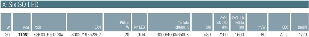 Downlight LED – 3 volitelné barevné teploty
