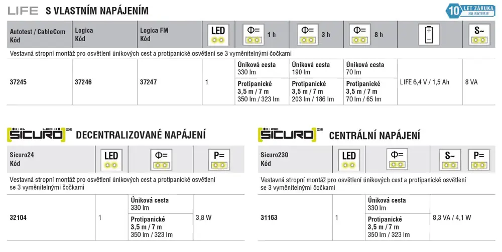 Nouzový downlight