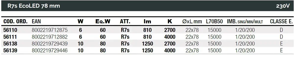 ECOLed maximální výkon s nejlepším designem