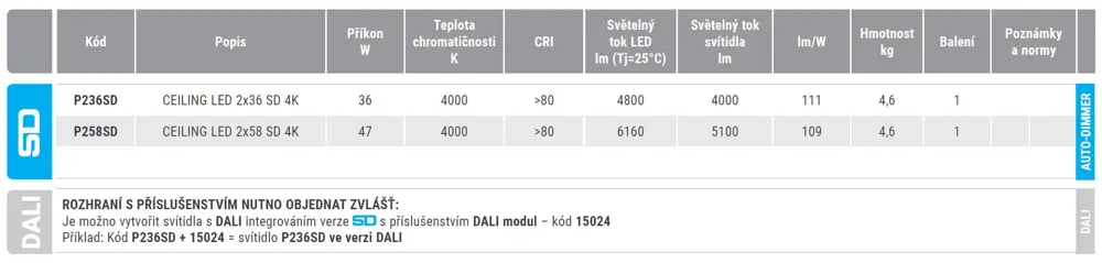 Přisazené a závěsné LED svítidlo