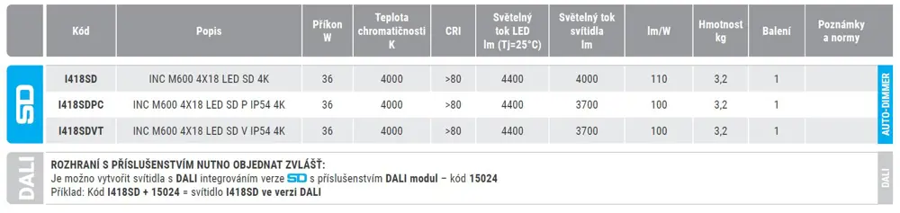 Vestavná montáž do modulu M600 a sádrokartonu