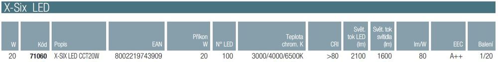 Downlight LED –  3 volitelné barevné teploty 