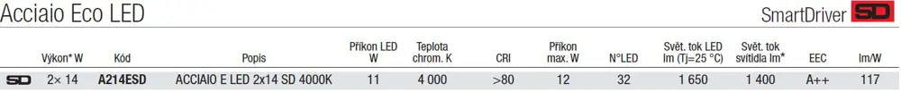 Průmyslové svítidlo LED