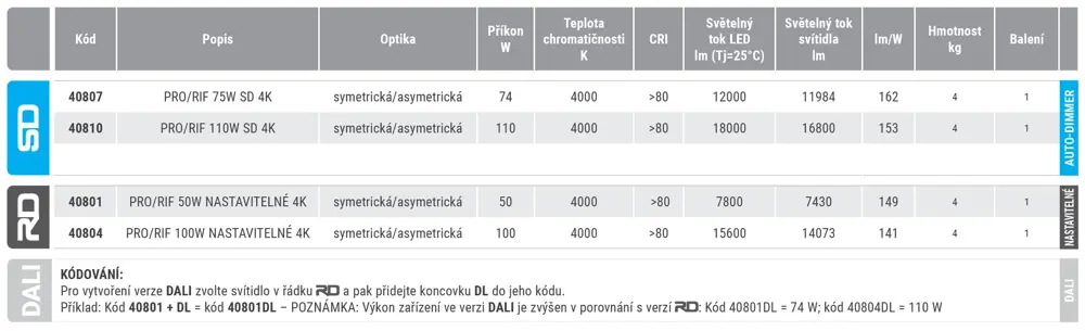 LED reflektor