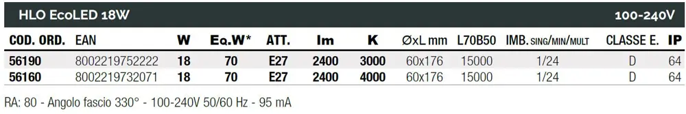 ECOLed maximální výkon s nejlepším designem