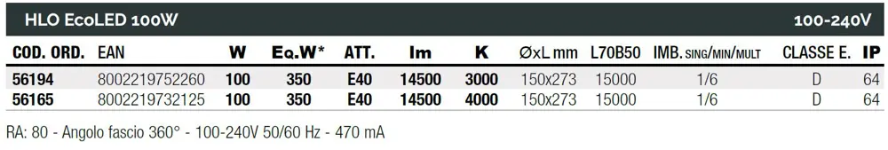 ECOLed maximální výkon s nejlepším designem