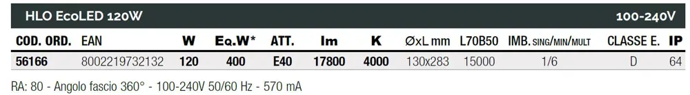 ECOLed maximální výkon s nejlepším designem