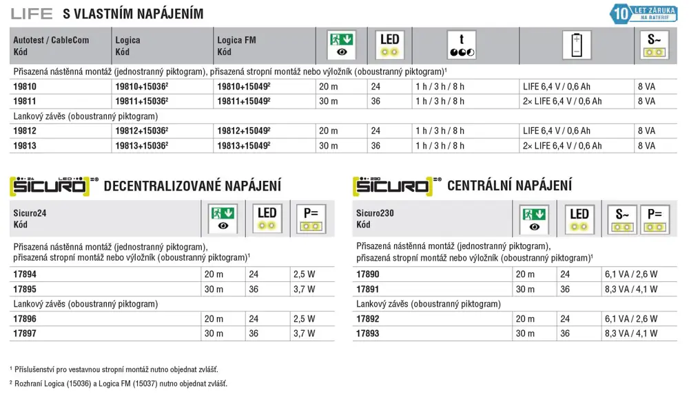 Nouzové systémové svítidlo LED s piktogramem