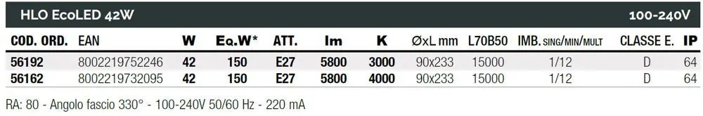 ECOLed maximální výkon s nejlepším designem