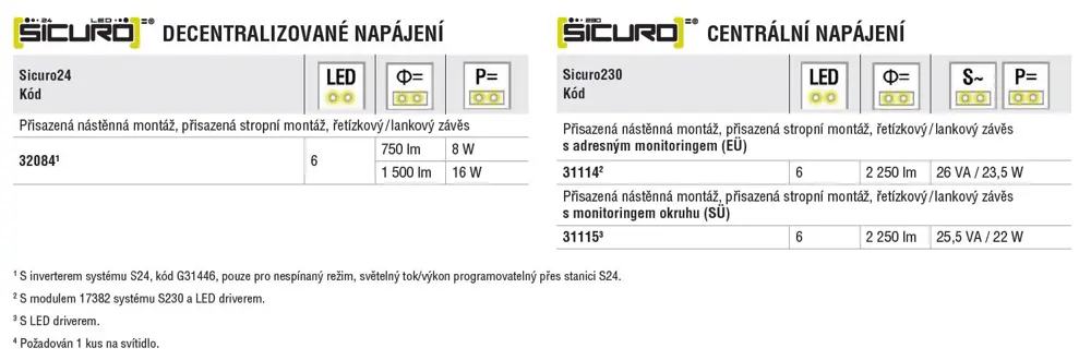 Nouzové svítidlo s vysokým stupněm odolnosti