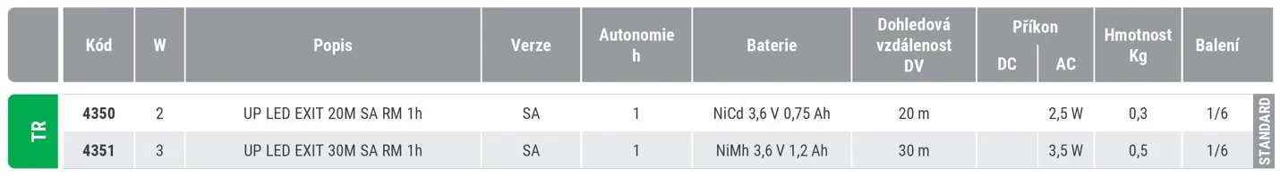 LED nouzové svítidlo s piktogramem