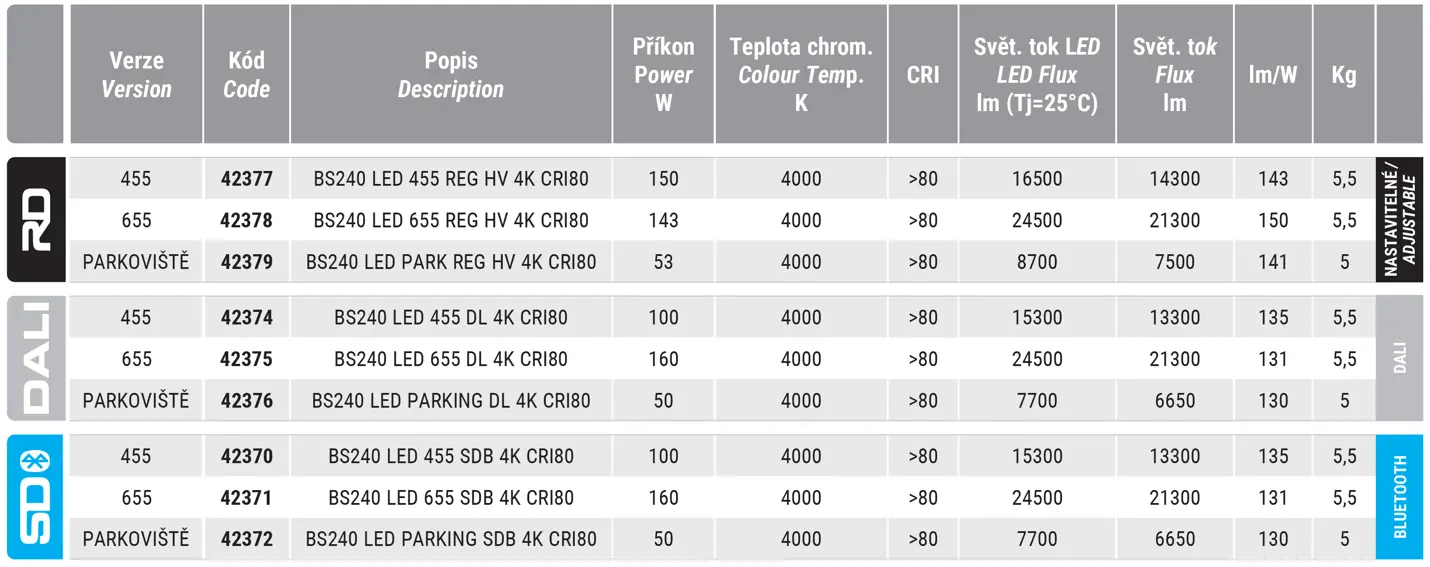 Průmyslové svítidlo LED