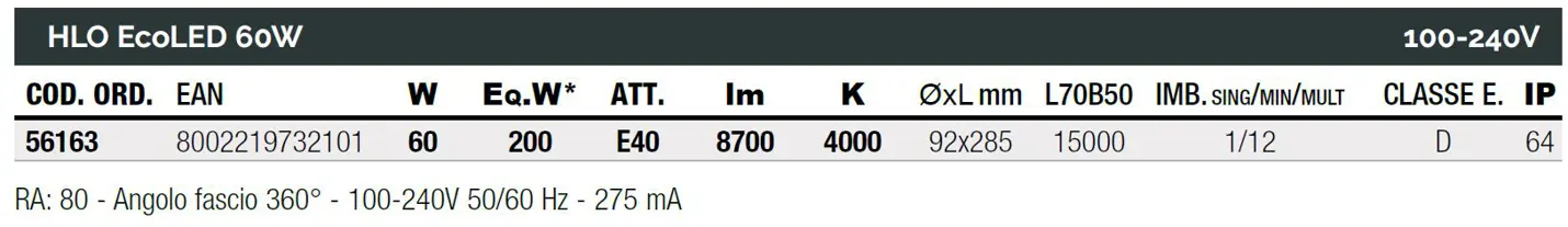 ECOLed maximální výkon s nejlepším designem