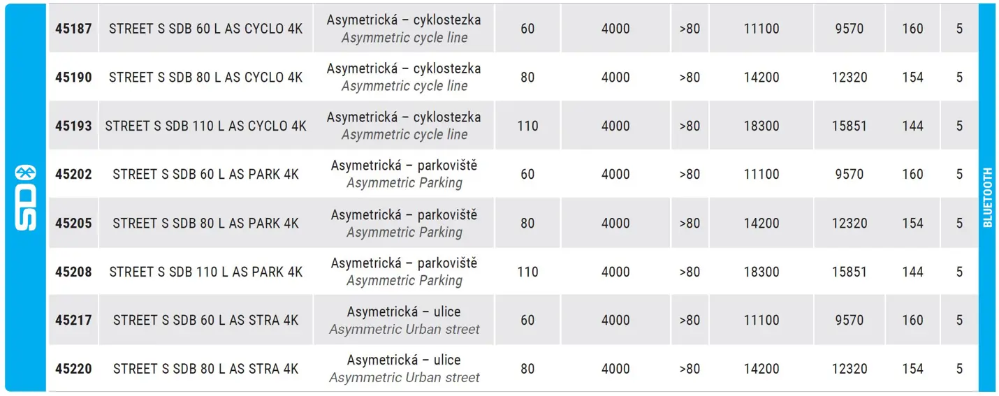 Uliční LED svítidlo