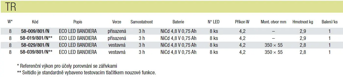 LED nouzové svítidlo s piktogramem