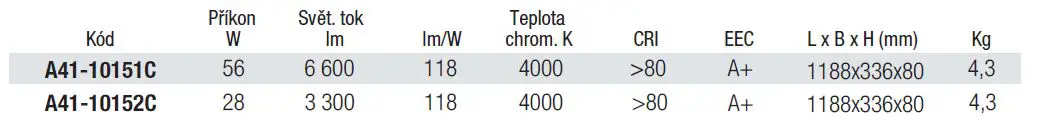 Přisazená a závěsná svítidla LED