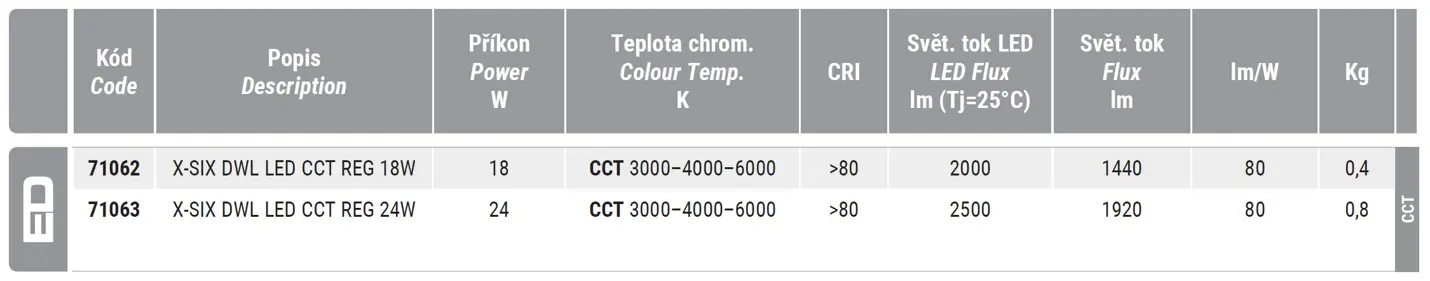 Downlight LED –  3 volitelné barevné teploty 