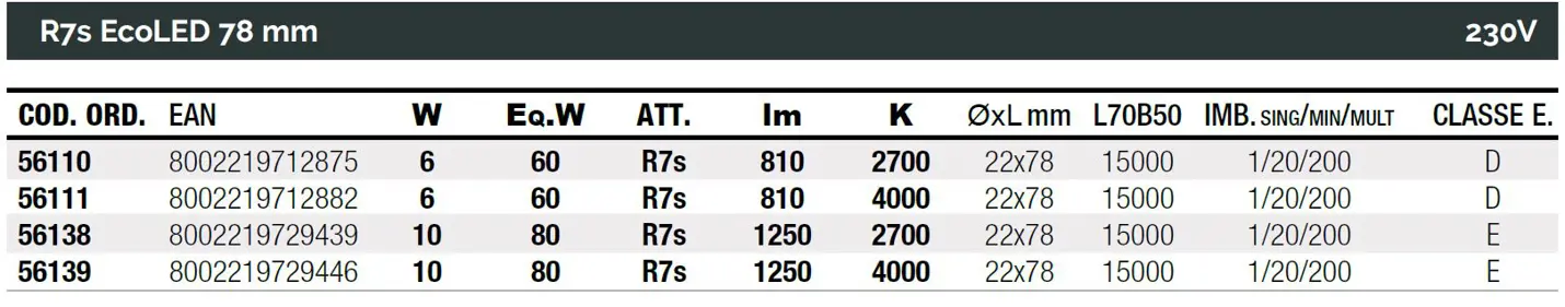 ECOLed maximální výkon s nejlepším designem