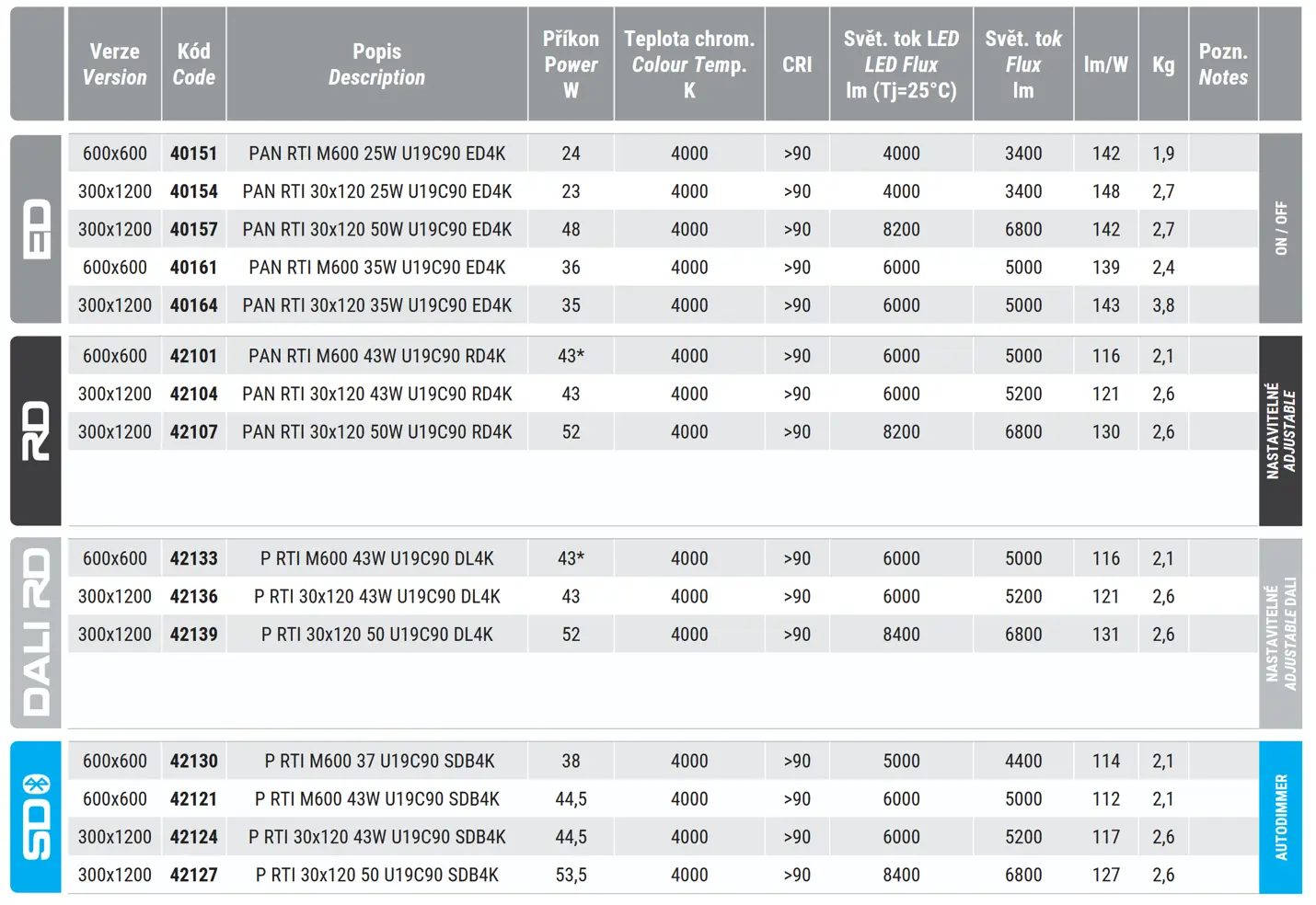Vestavné LED svítidlo