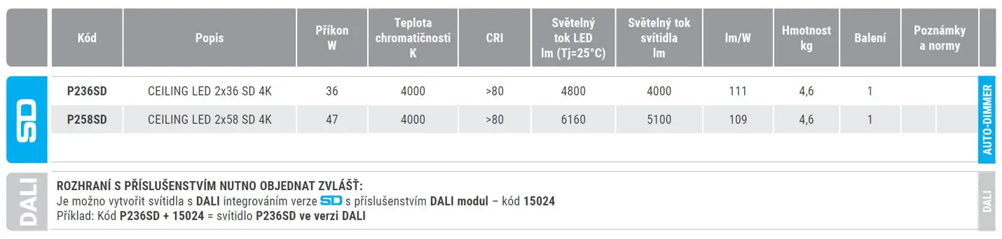 Přisazené a závěsné LED svítidlo