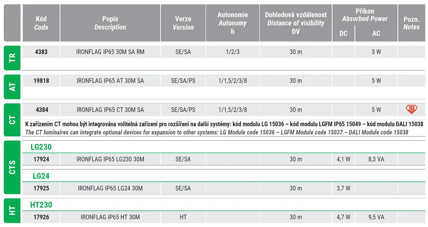 LED nouzové svítidlo s piktogramem