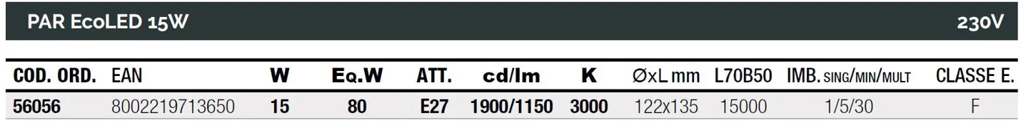 ECOLed maximální výkon s nejlepším designem
