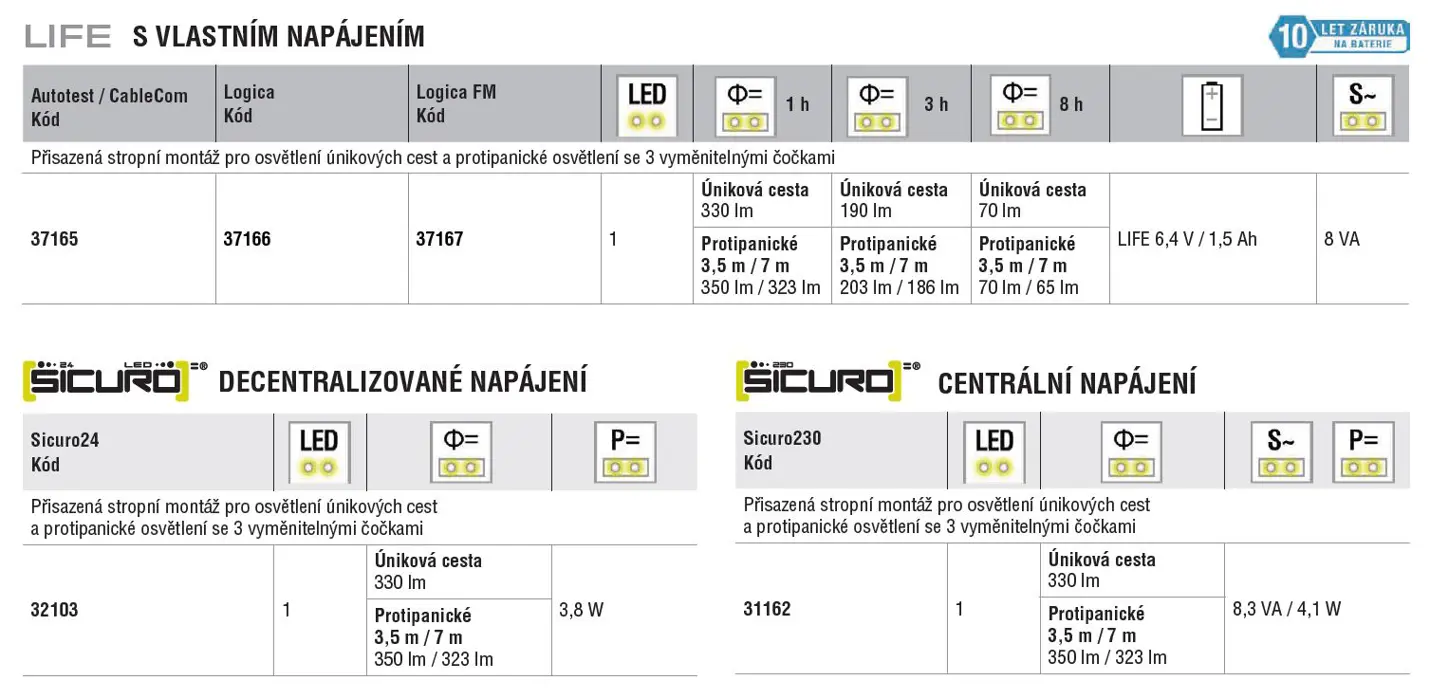 Nouzový downlight