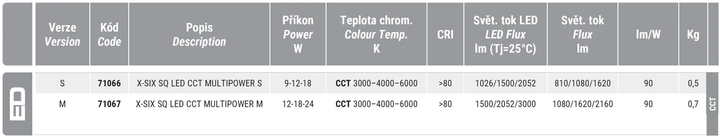 Downlight CCT