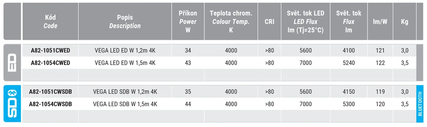 Přisazené a závěsné LED svítidlo pro školní učebny
