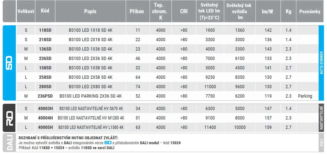 Průmyslové svítidlo LED