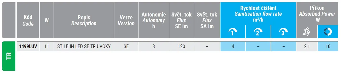 Nouzové svítidlo s čističkou vzduchu