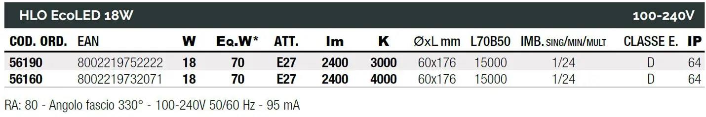 ECOLed maximální výkon s nejlepším designem