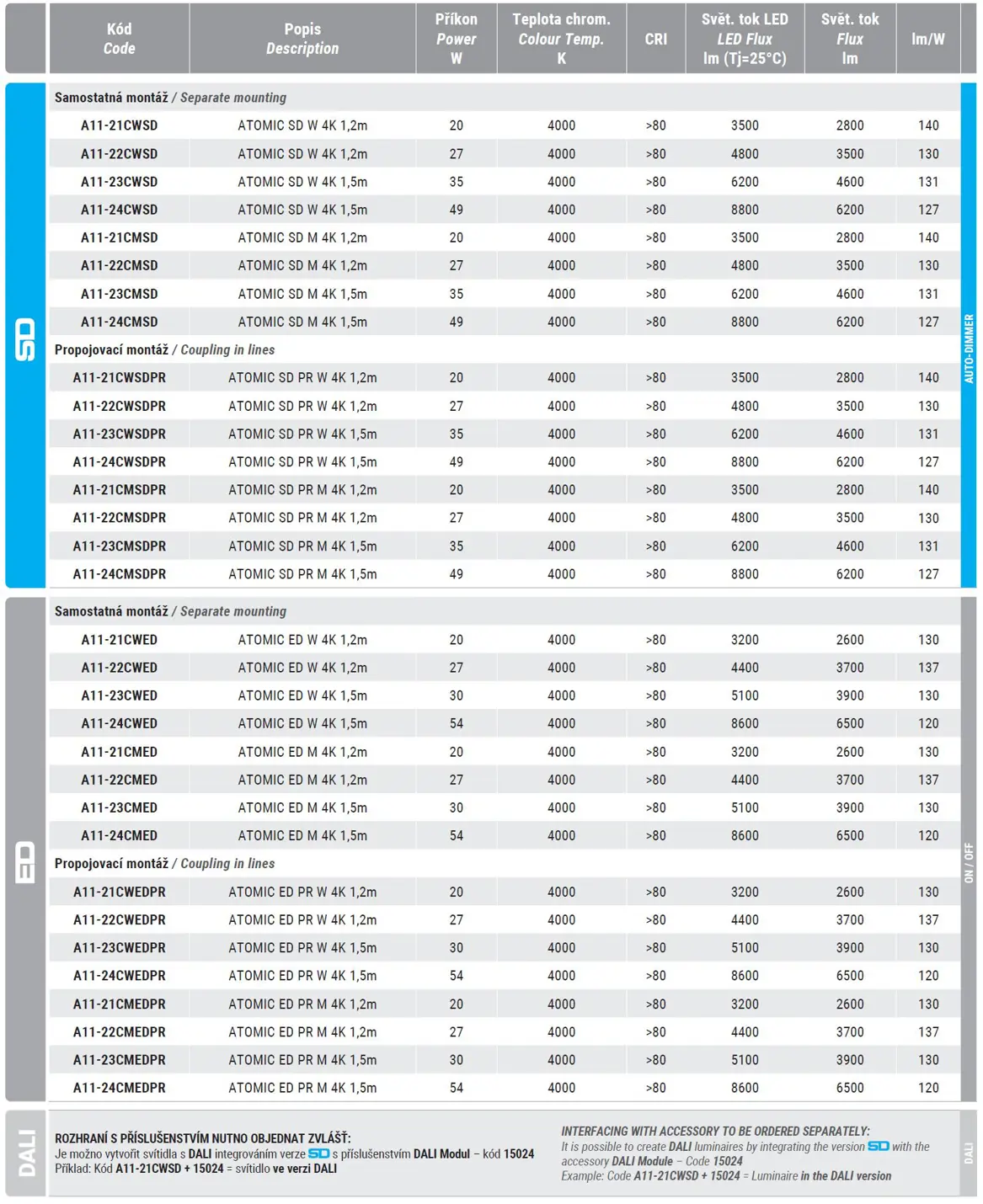 Přisazené a závěsné LED svítidlo – samostatné / propojovací (v provedení 1,2 m a 1,5 m)