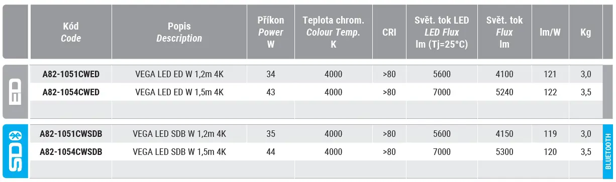 Přisazené a závěsné LED svítidlo pro školní učebny