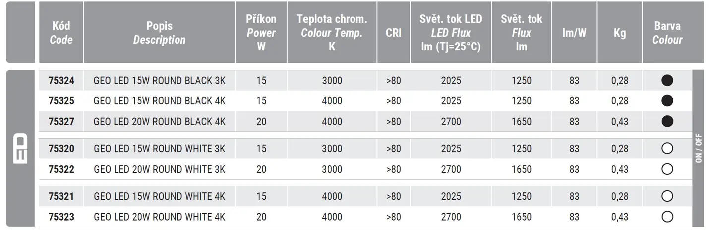 Nástěnné a stropní svítidlo LED