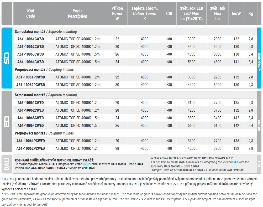 Přisazené a závěsné LED svítidlo – samostatné / propojovací (v provedení 1,2 m / 1,5 m)