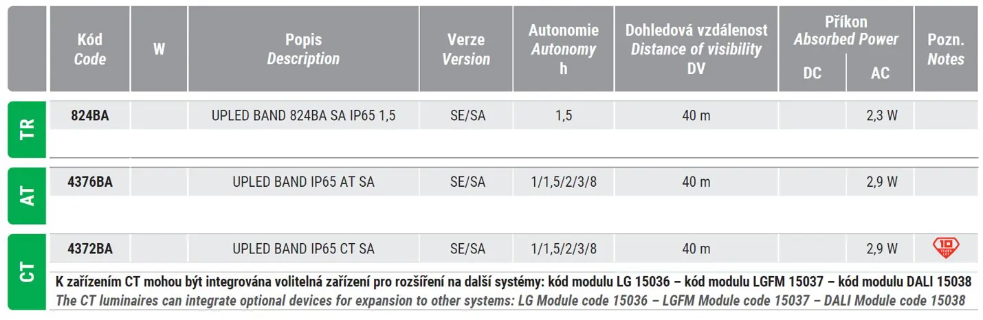 LED nouzové svítidlo s piktogramem