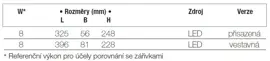 LED nouzové svítidlo s piktogramem