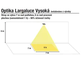 Extrémně odolné LED nouzové svítidlo