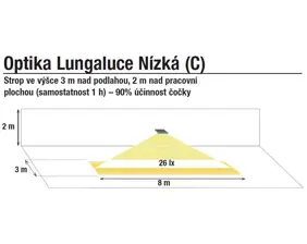 Extrémně odolné LED nouzové svítidlo