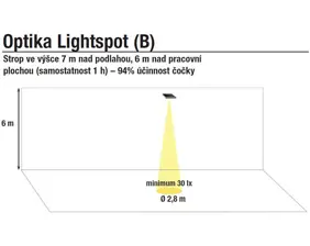 Extrémně odolné LED nouzové svítidlo