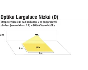 Extrémně odolné LED nouzové svítidlo