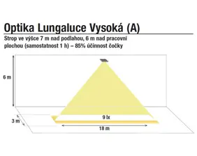 Extrémně odolné LED nouzové svítidlo