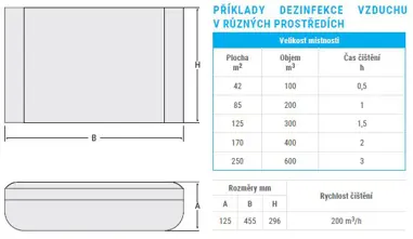 Čistička vzduchu s UV-C lampou